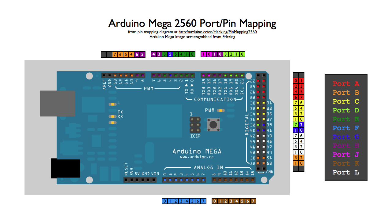 Arduino Mega pinout