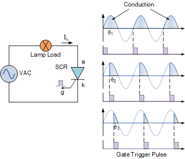 Waveform of the AC input voltage and the lamp's volage over time