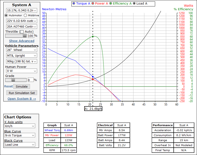 Simulation for 22 V input voltage