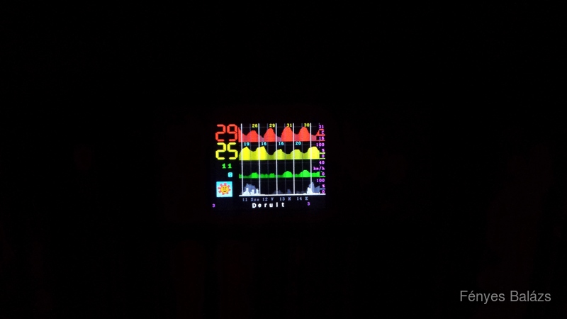 Weather station in the dark with the LCD lit up